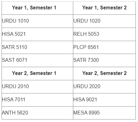 Example Curricula Table