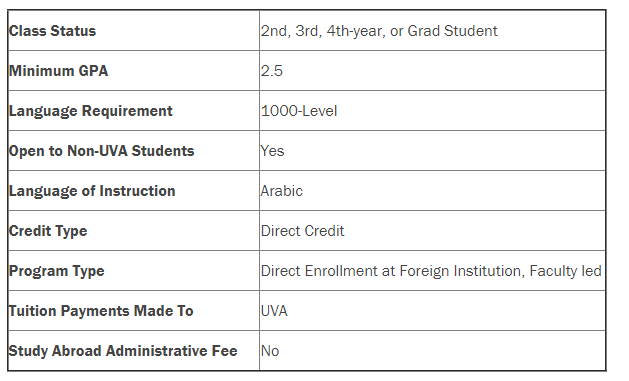 Eligibility Table